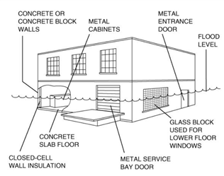 Practices for building with flood damage resistant materials (FEMA 2008)