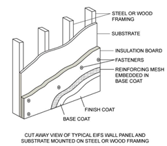 Maintain EIFS walls (FEMA 2008)