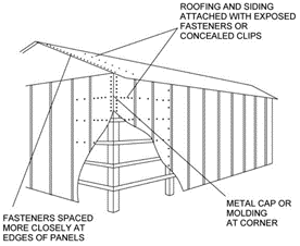 Secure metal siding and metal roofs (FEMA 2008)